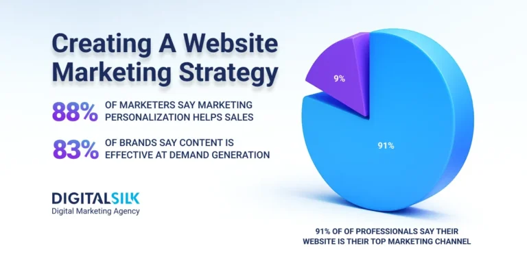 website-marketing-strategy-hero-image