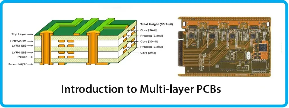 Multilayer PCB Manufacturer: Why FastTurn PCB is the Reliable Solution